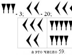 Rimski brojevi rade pomoću štapića za brojanje