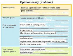 How to write an essay in English (methodology)