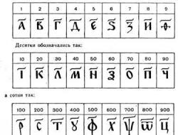 Lumang sistema ng numero ng Slavonic