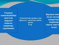Główne grupy słownictwa języka rosyjskiego